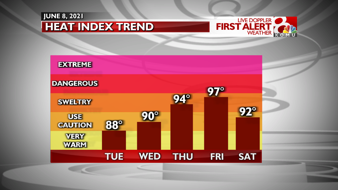 heat index